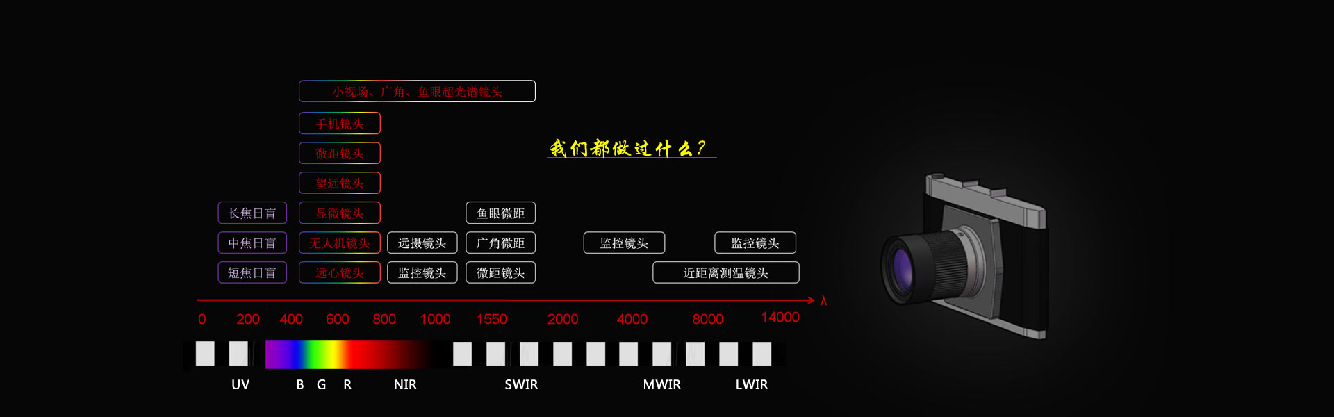 光学镜头定制,光学设计,工业镜头,镜头